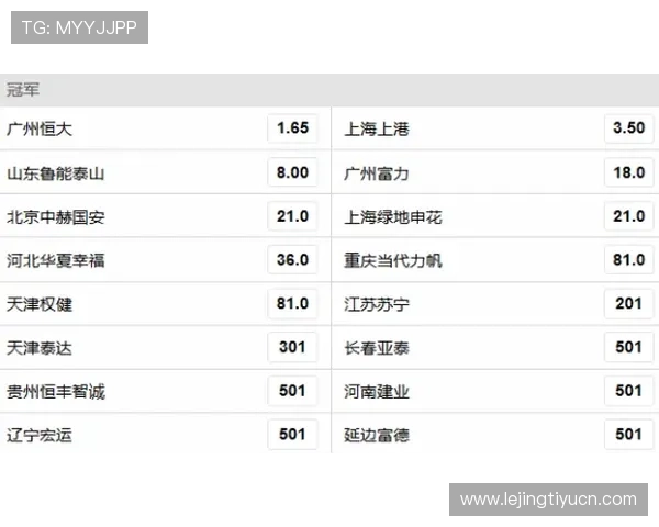 中超联赛投注赔率实时更新平台推荐及使用技巧全面介绍
